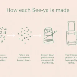 Olli Ella See-Ya Suitcase *New* 27 Olli Ella See-Ya Suitcase *New*